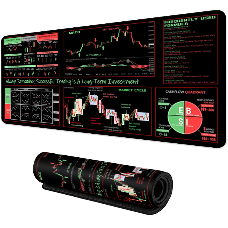 Rubber Mat Desk - Exco stock market trader mouse pad